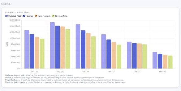 Elysis Dashboard: Ingreso real