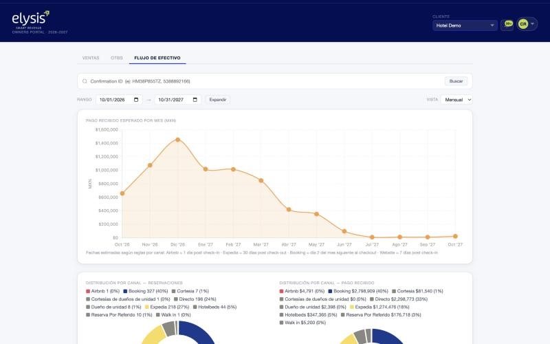 Elysis Dashboard: Flujo de efectivo