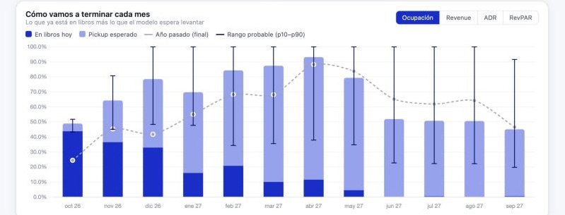 Elysis Dashboard: Forecast con IA