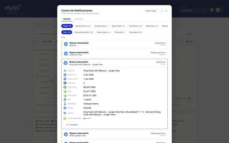 Elysis Dashboard: Avisos y accesos