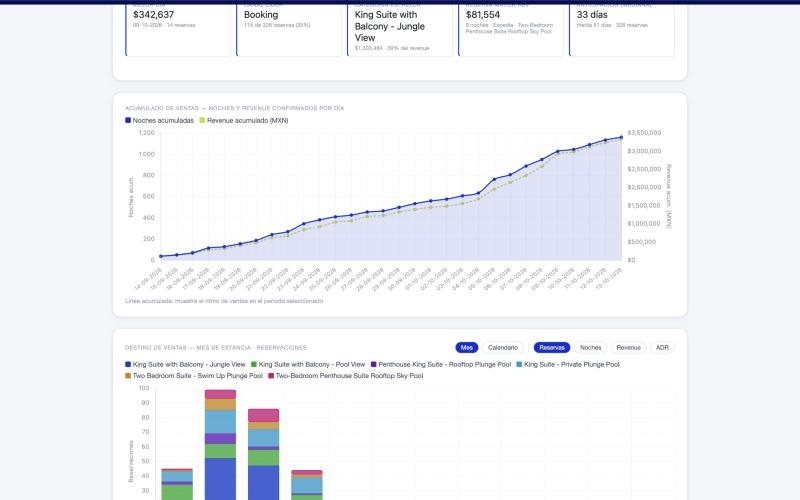 Elysis Dashboard: Pace