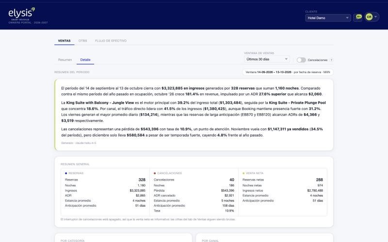 Elysis Dashboard: Resumen y cierre